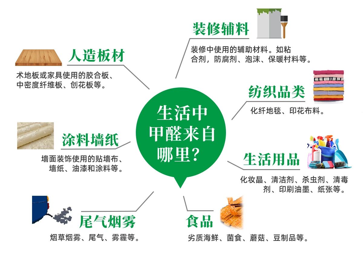 潔匠凈化·的凈工業(yè)除臭劑_除甲醛遍地是坑！細數(shù)五大亂象，謹防入坑！