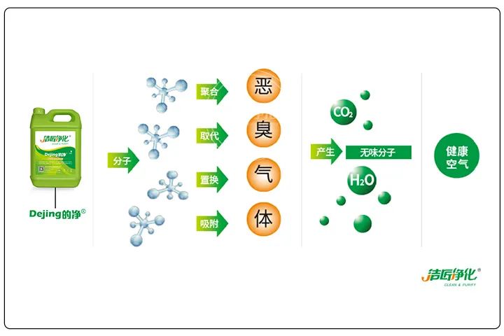 煅燒鋰渣廢氣異味大，科學(xué)除臭就找潔匠凈化