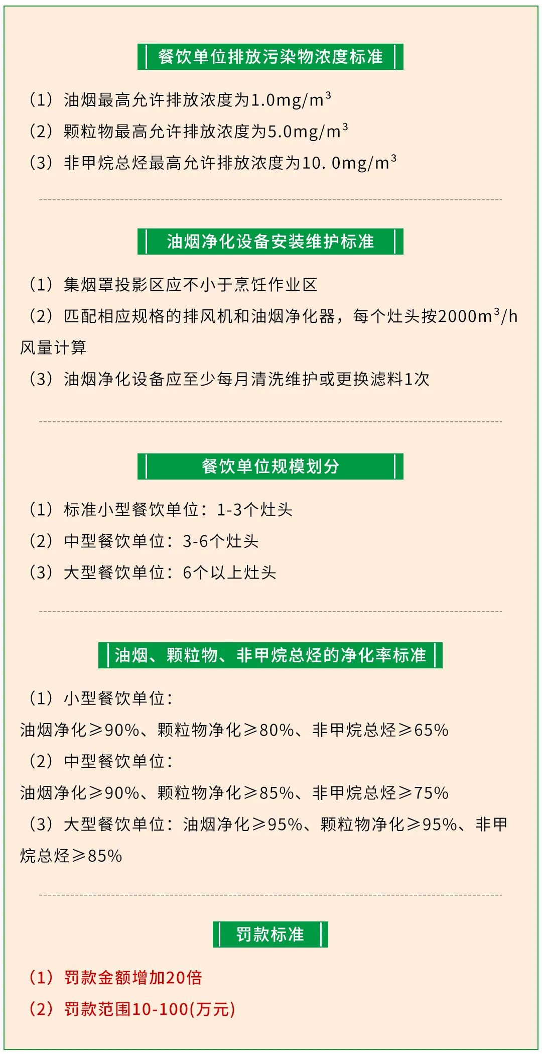 警惕餐飲油煙異味！北京執(zhí)行《排放標(biāo)準(zhǔn)》，最高罰款100萬！.jpg