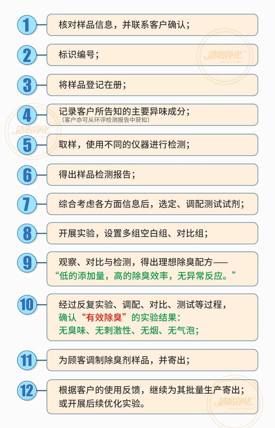  涉及多個(gè)行業(yè)！“揭秘”<a href='/' style='color: blue;' target='_blank'>工業(yè)除臭劑</a>是怎樣生產(chǎn)？帶你走進(jìn)實(shí)驗(yàn)研發(fā)中心！.jpg