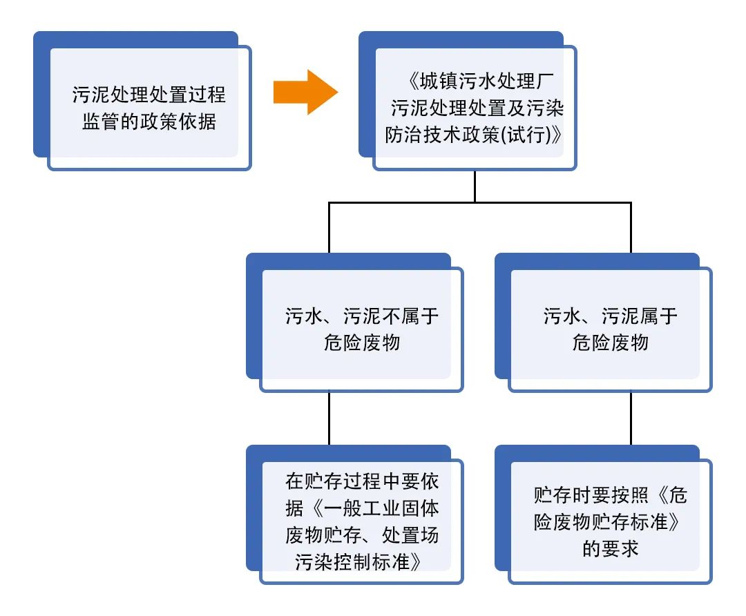 污泥到底是不是危廢？除臭處置是實現(xiàn)資源化利用的重要一環(huán)！.jpg
