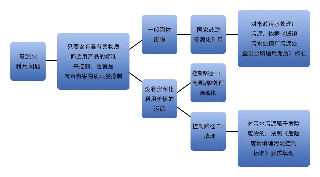 污泥到底是不是危廢？除臭處置是實現(xiàn)資源化利用的重要一環(huán)！.jpg
