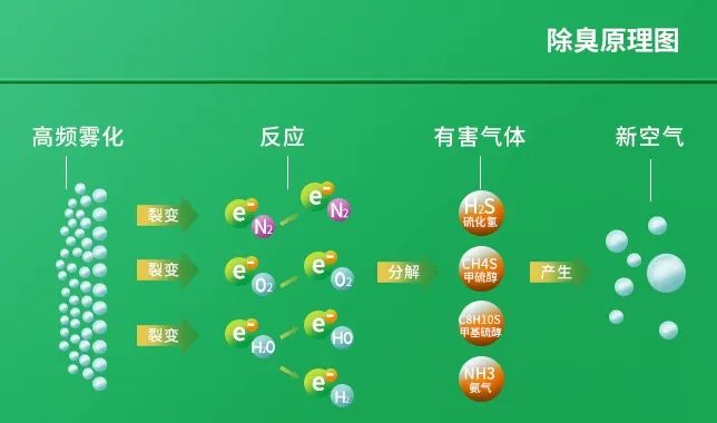 工業(yè)廢氣治理——Dejing的凈?除臭劑“吃掉”惡臭，“消化”危害！.jpg
