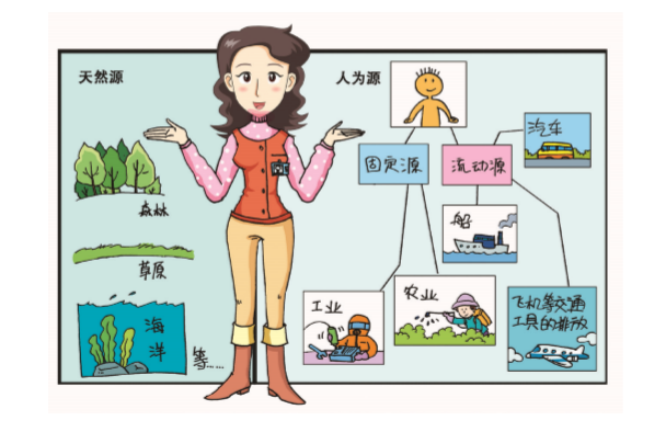 VOCs來(lái)源有哪些？