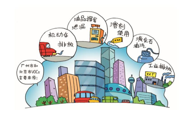 VOCs來源有哪些？.png