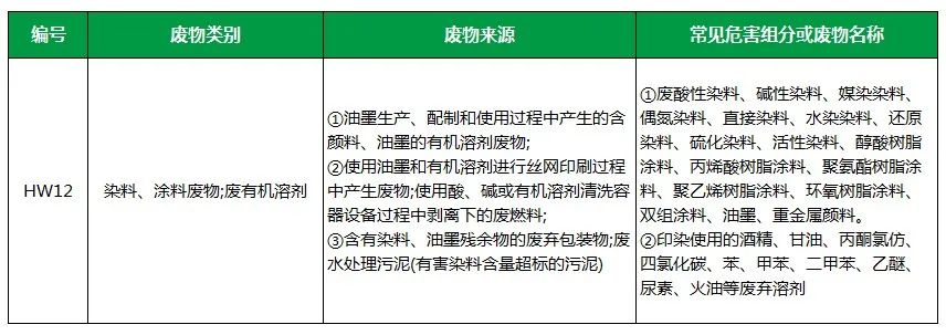 棉與化纖印染工業(yè)的污染物來(lái)源、異味解決方案.jpg