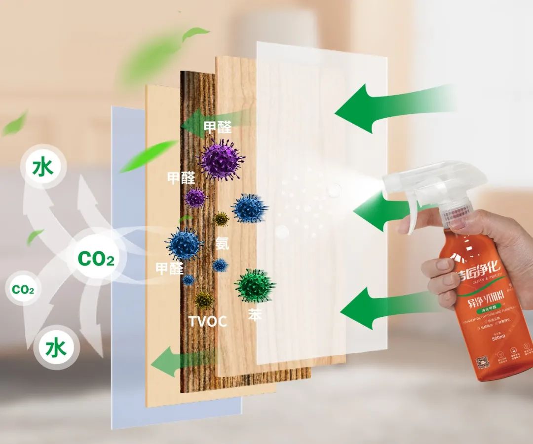 空調(diào)、寵物...細(xì)分應(yīng)用領(lǐng)域，異凈除味劑專注你的家居健康呼吸！.jpg