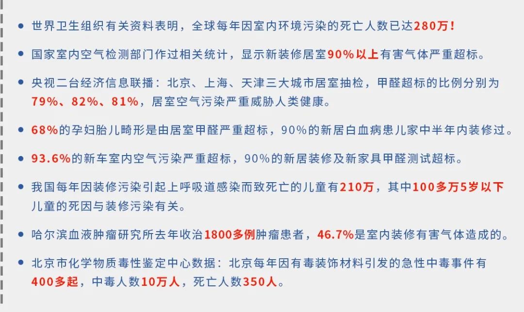 驚！室內(nèi)空氣污染現(xiàn)狀有多嚴(yán)重？.jpg