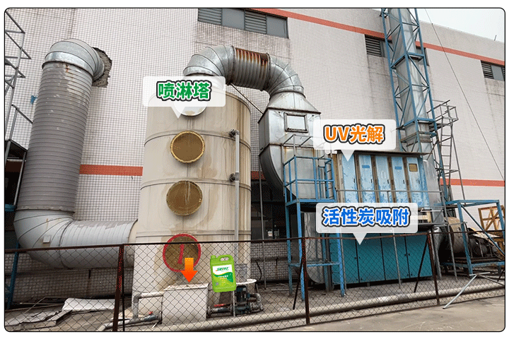 金屬建材噴漆廠異味大，設(shè)備的除臭效率低，除臭劑該這么用！.jpg