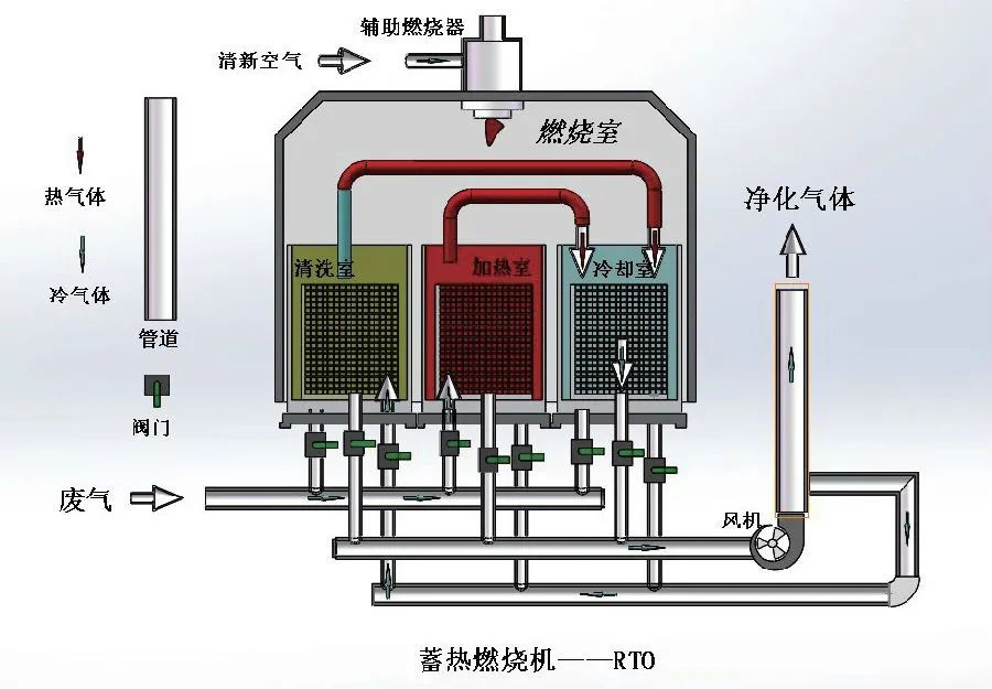 家具廠&五金噴漆廠&汽車廠噴漆車間的VOC廢氣治理怎么做？.jpg