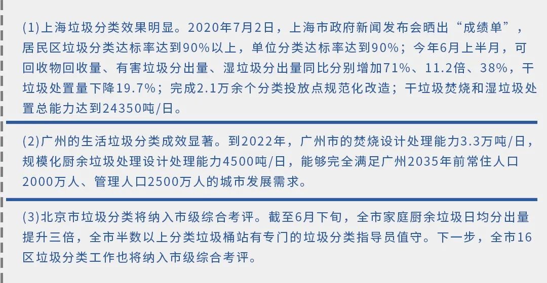 垃圾分類(lèi)新時(shí)尚，垃圾焚燒和濕垃圾處理需求凸顯.jpg